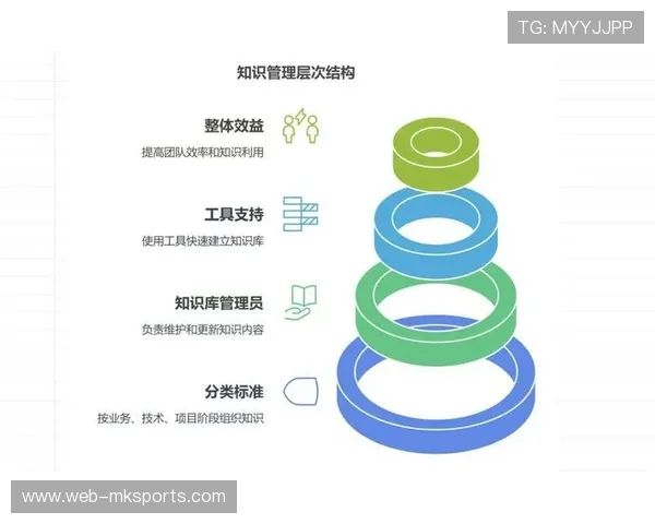 知识管理体系加速经验沉淀 新手项目经理培训周期缩短一半